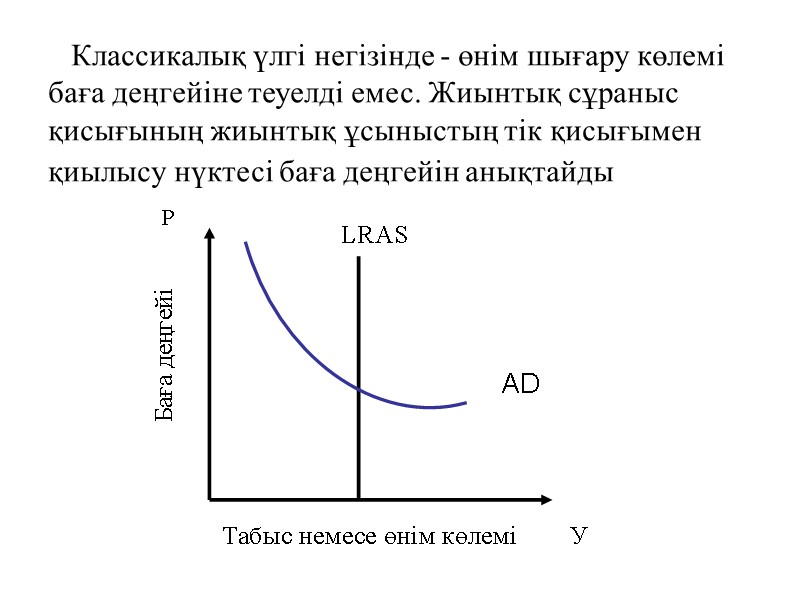Классикалық үлгі негізінде - өнім шығару көлемі баға деңгейіне теуелді емес. Жиынтық сұраныс қисығының